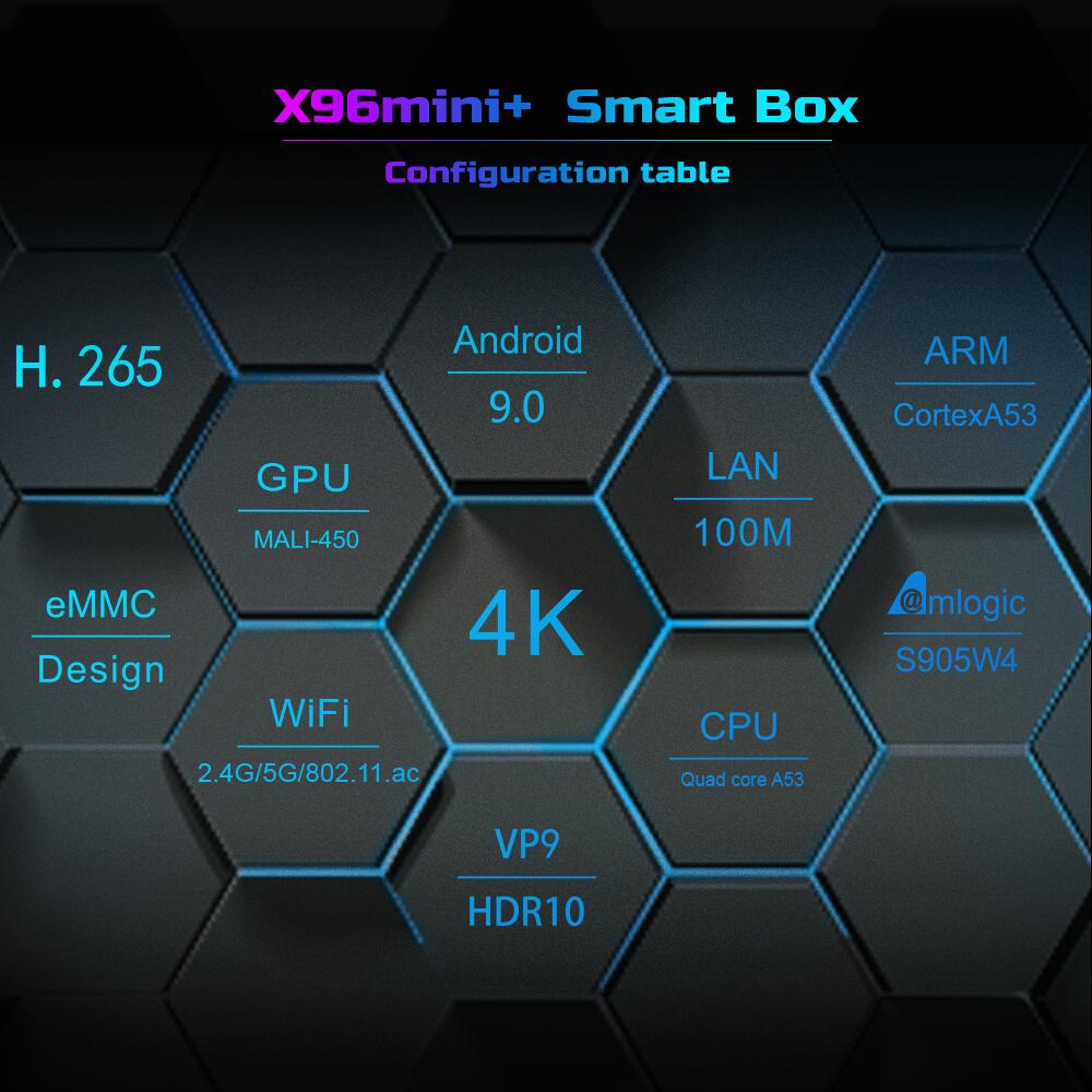 How to customize smart tv box