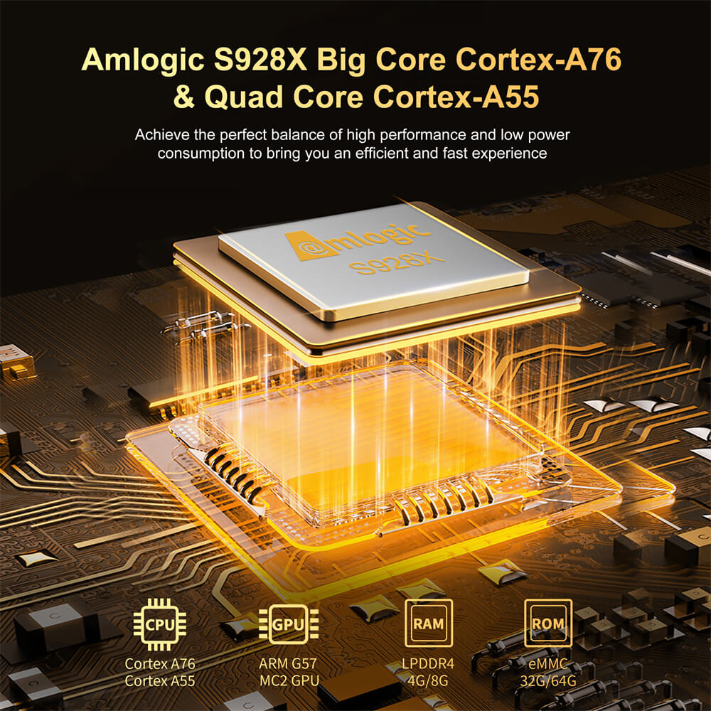 OEM Amlogic S928X set top boxes: Leveraging Chinese expertise in 2025